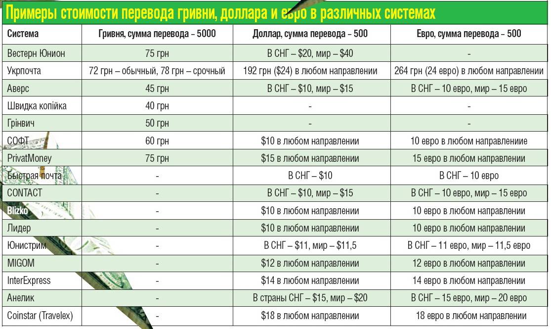 Перевод украинской валюты