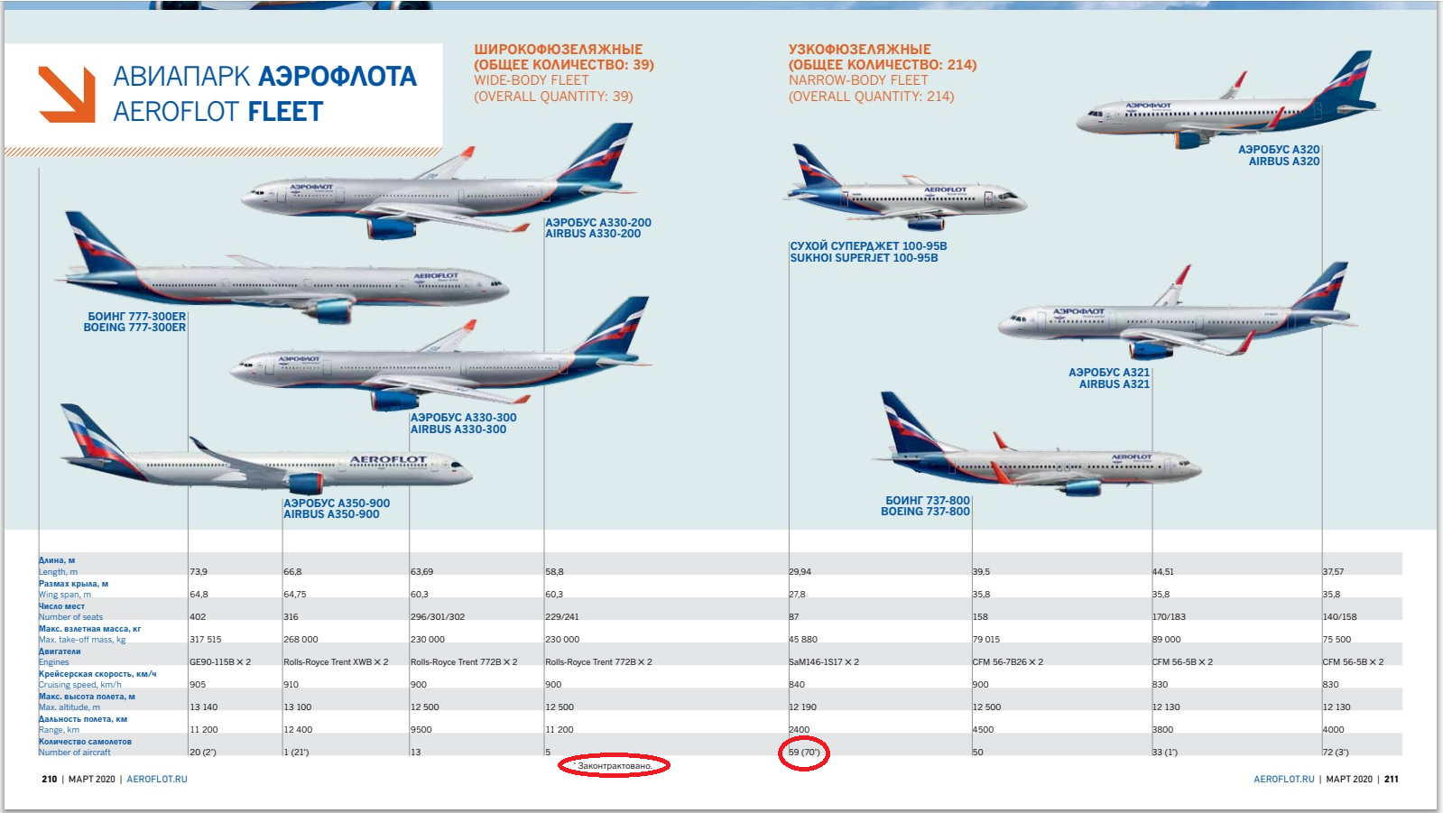 Belavia – авиаперевозчик республики беларусь: самолеты, маршруты, классы обслуживания, бонусы