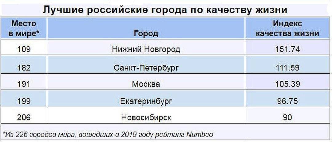 Штат калифорния в сша: достопримечательности, что посмотреть