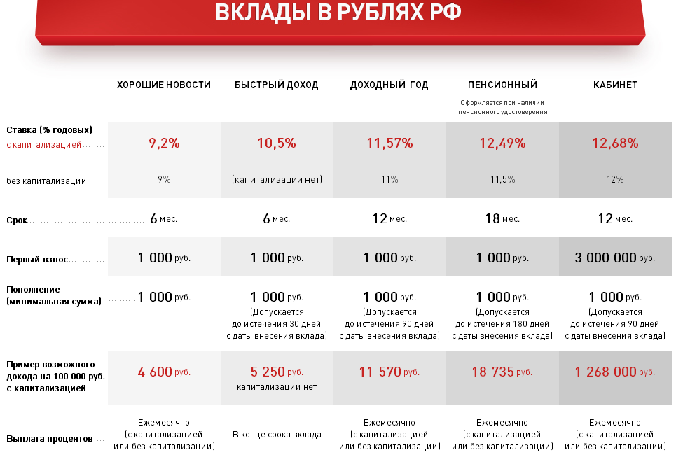 Банки и банковская система швеции в 2022 году (информация)
банки и банковская система швеции в 2022 году (информация)