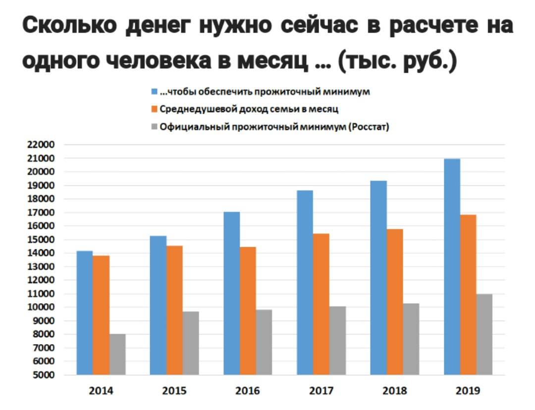 Расчет конкурсной массы с вычетом прожиточного минимума образец