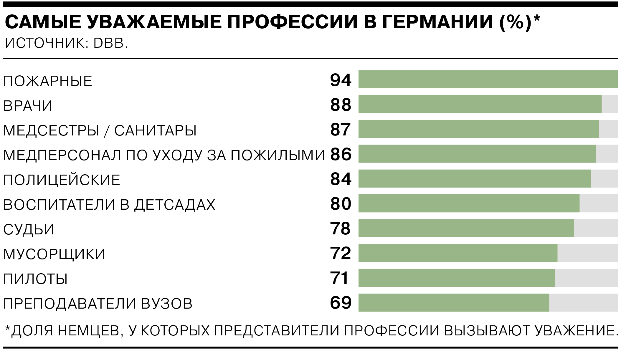 Спрос на профессии. Популярные профессии в Германии. Востребованные профессии в Германии. Самые популярные профессии. Самые престижные и высокооплачиваемые профессии.