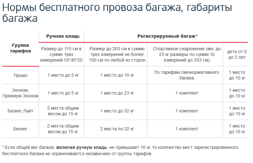 Правила провоза багажа и ручной клади в авиакомпании алроса