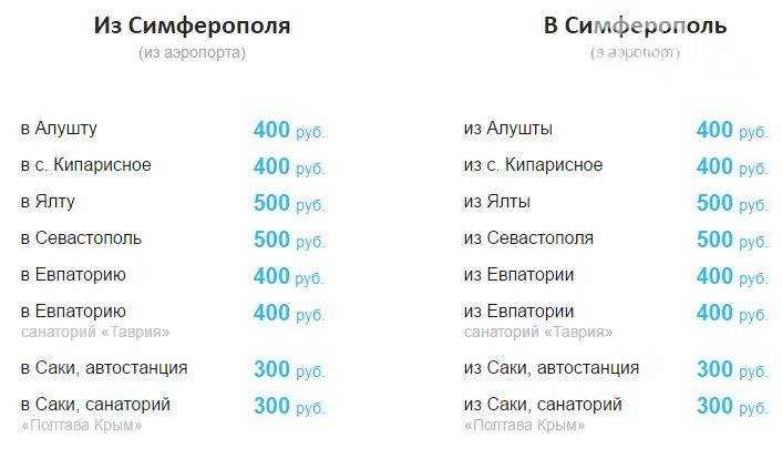 Симферополь ялта как добраться из аэропорта отзывы | авиакомпании и авиалинии россии и мира