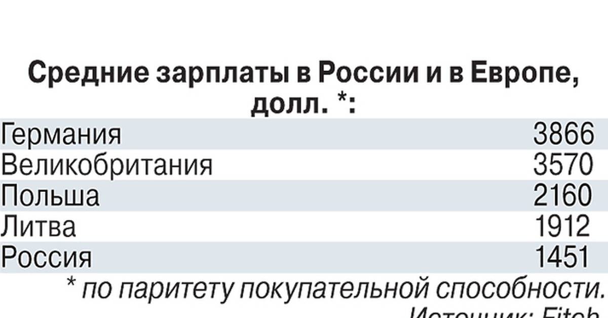 Уровень жизни и средняя зарплата в англии (великобритании). минимальная зарплата в англии (великобритании) :: businessman.ru