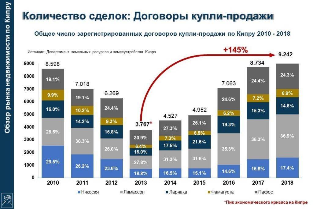 Содержание недвижимости на кипре - prian.ru