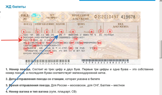 Ржд как понять в какую сторону едет поезд на схеме билеты