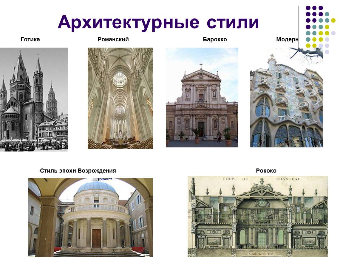 Как называются архитектурные стили. Стили архитектуры Готика Барокко романский. Архитектура Готика Ренессанс Барокко рококо. Эпоха Возрождения стиль Барокко архитектура. Архитектурные стили Ренессанс Барокко.