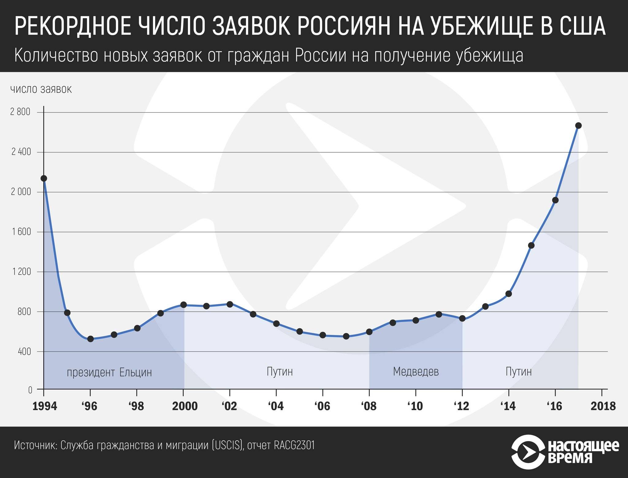 Политическое убежище в америке | immigration-online.ru