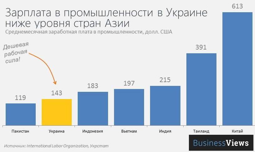 Жизнь российских эмигрантов во вьетнаме в 2021 году