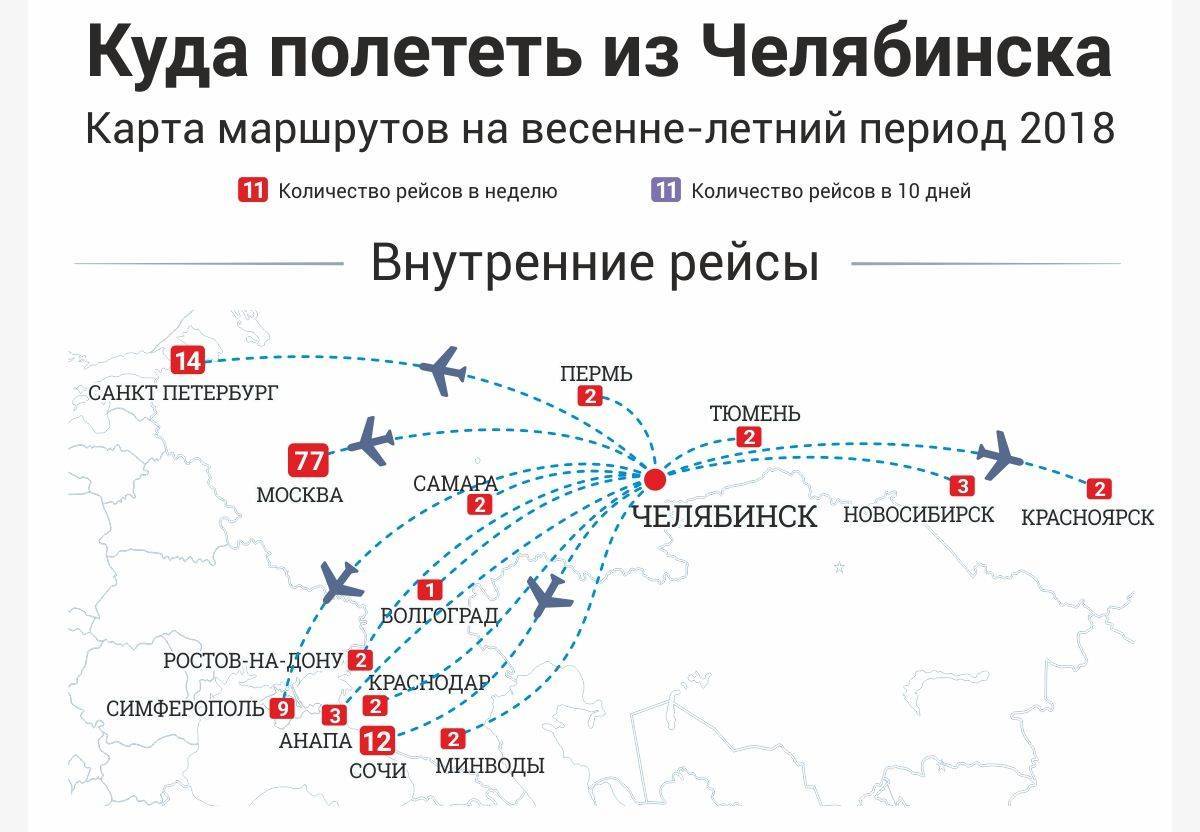 Сколько километров от рязани до аэропорта домодедово | авиакомпании и авиалинии россии и мира