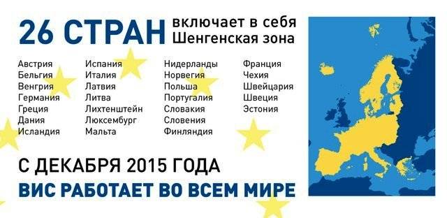 Список стран шенгенского соглашения