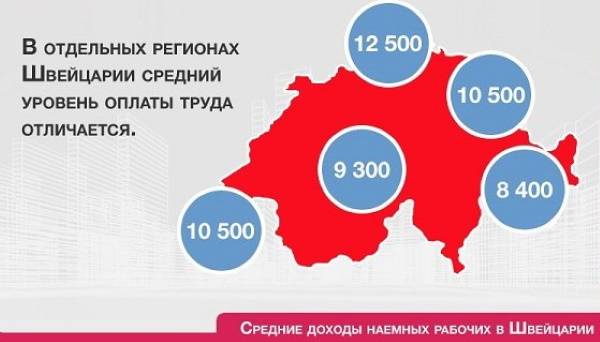 Средняя зарплата в швейцарии: прожиточный минимум и минимальная зарплата по профессиям