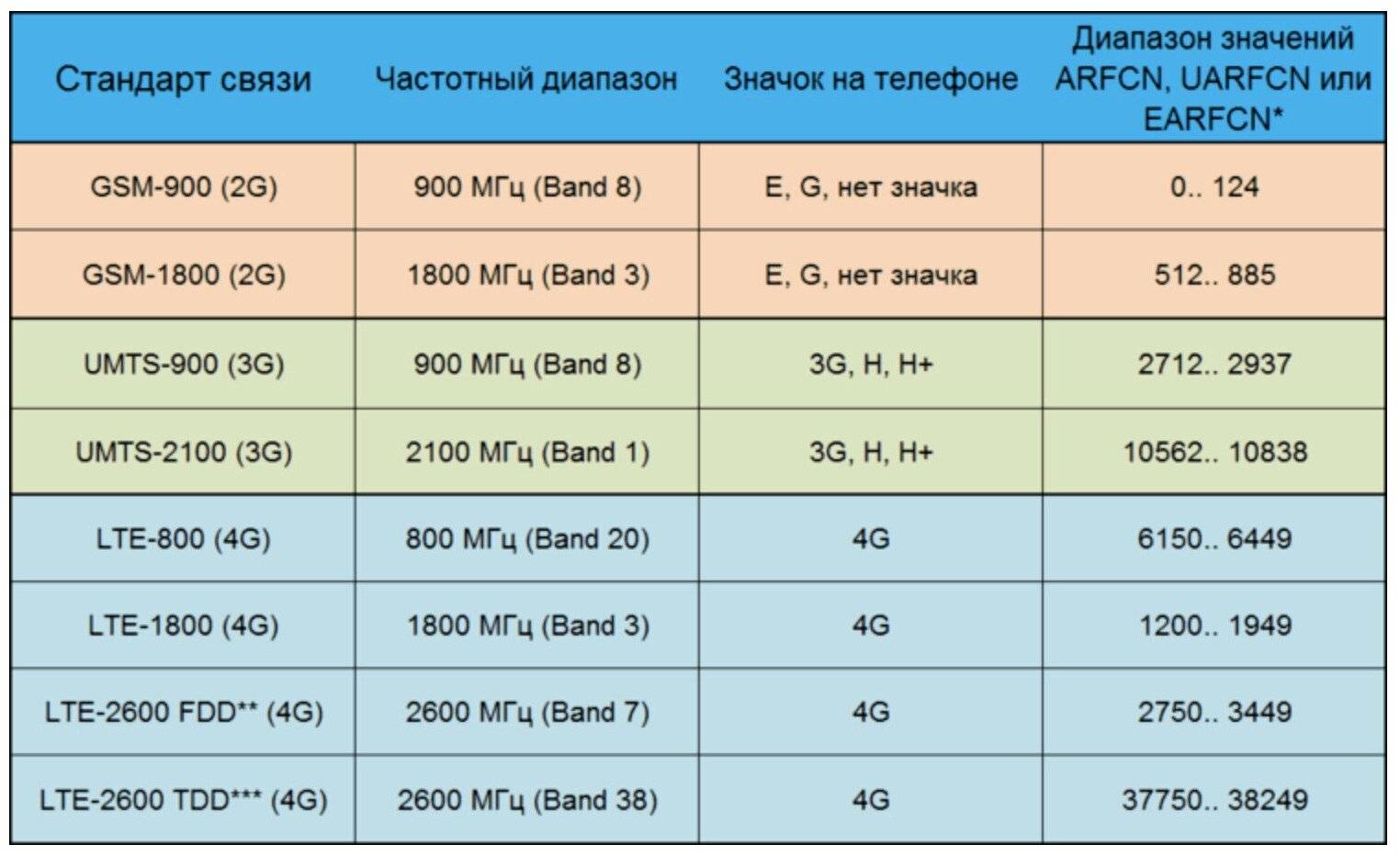 Интернет и мобильная связь в финляндии для туристов