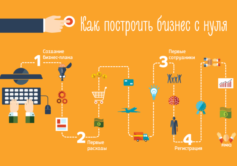 Как открыть бизнес в испании: подводные камни и полезные советы