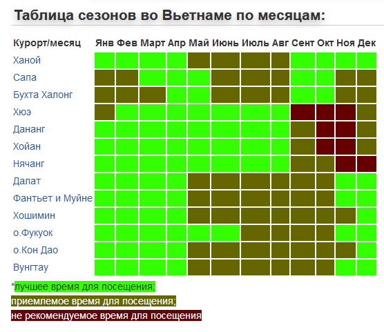 Когда сезон дождей во вьетнаме (нячанг) по месяцам и температура: когда лучше ехать