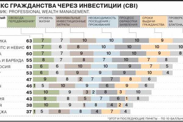 Как получить гражданство чехии в 2023 году через брак, инвестиции, обучение