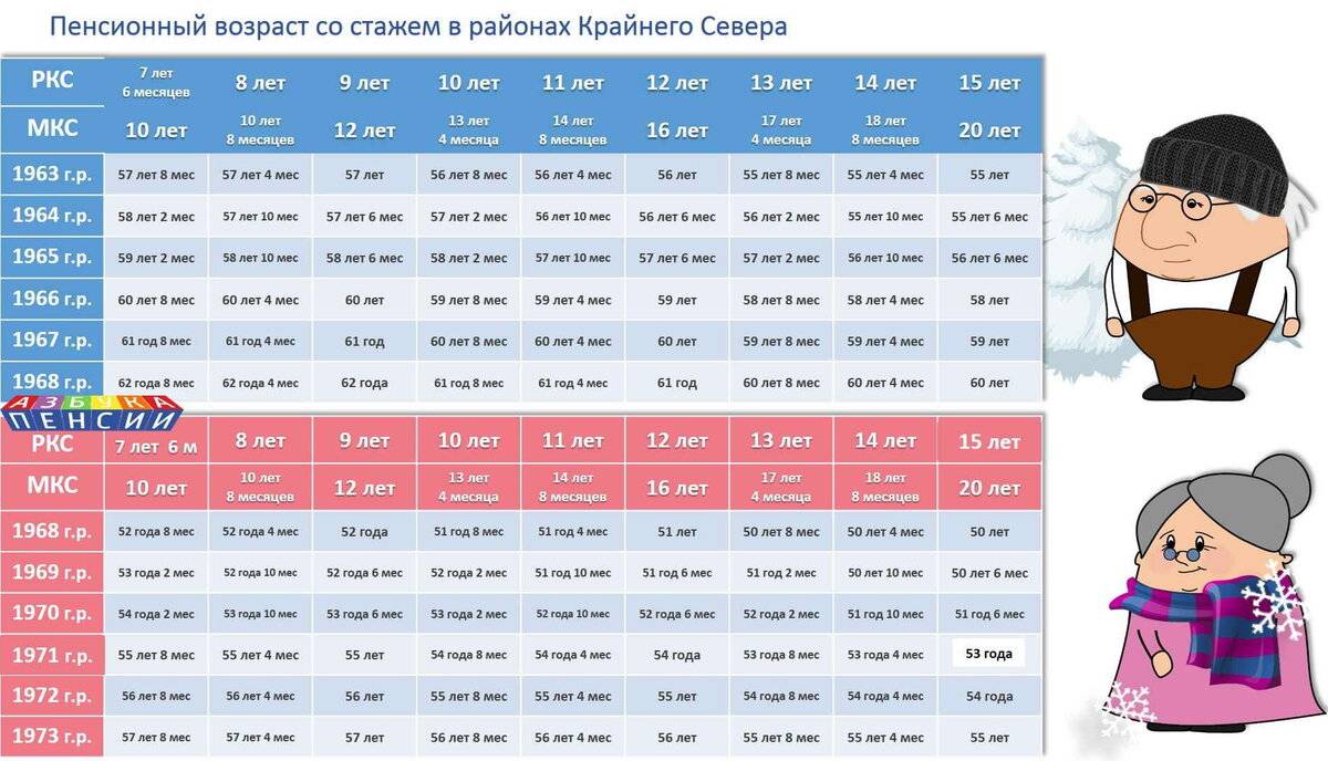 Средняя и минимальная пенсия в эстонии в 2019-2020 — разъясняем в общих чертах
