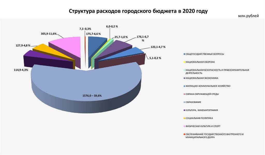Как берлин избавился от бюджетного дефицита