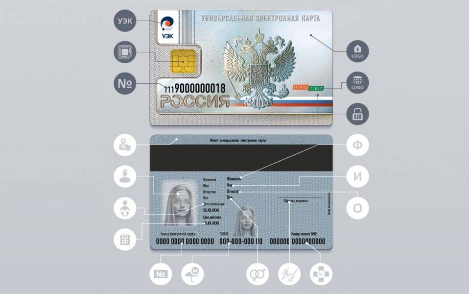 Электронный паспорт до конца 2021 года: кто может получить и что это даст