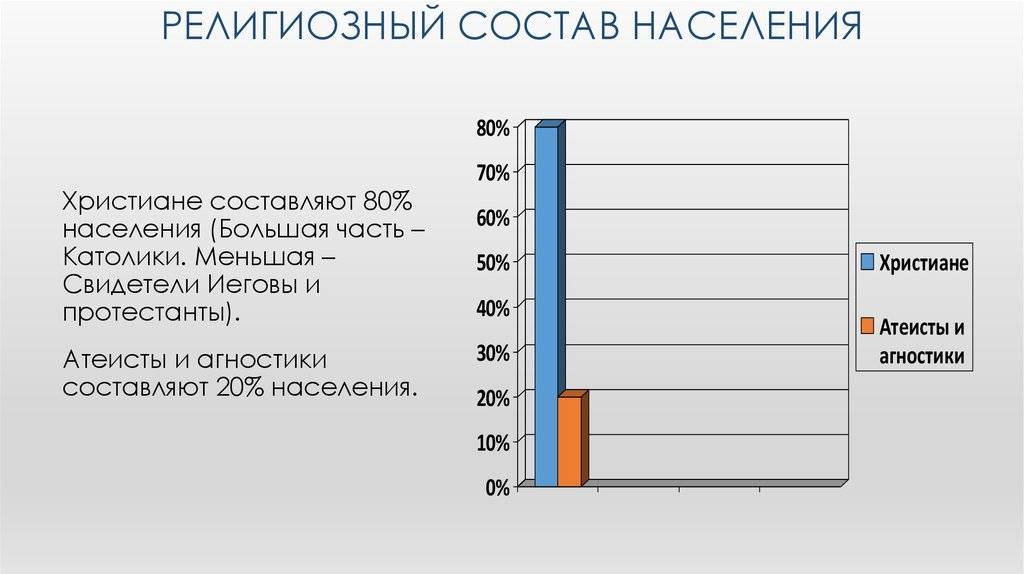 Особенности религии в древней греции. кратко и на взгляд современного грека
