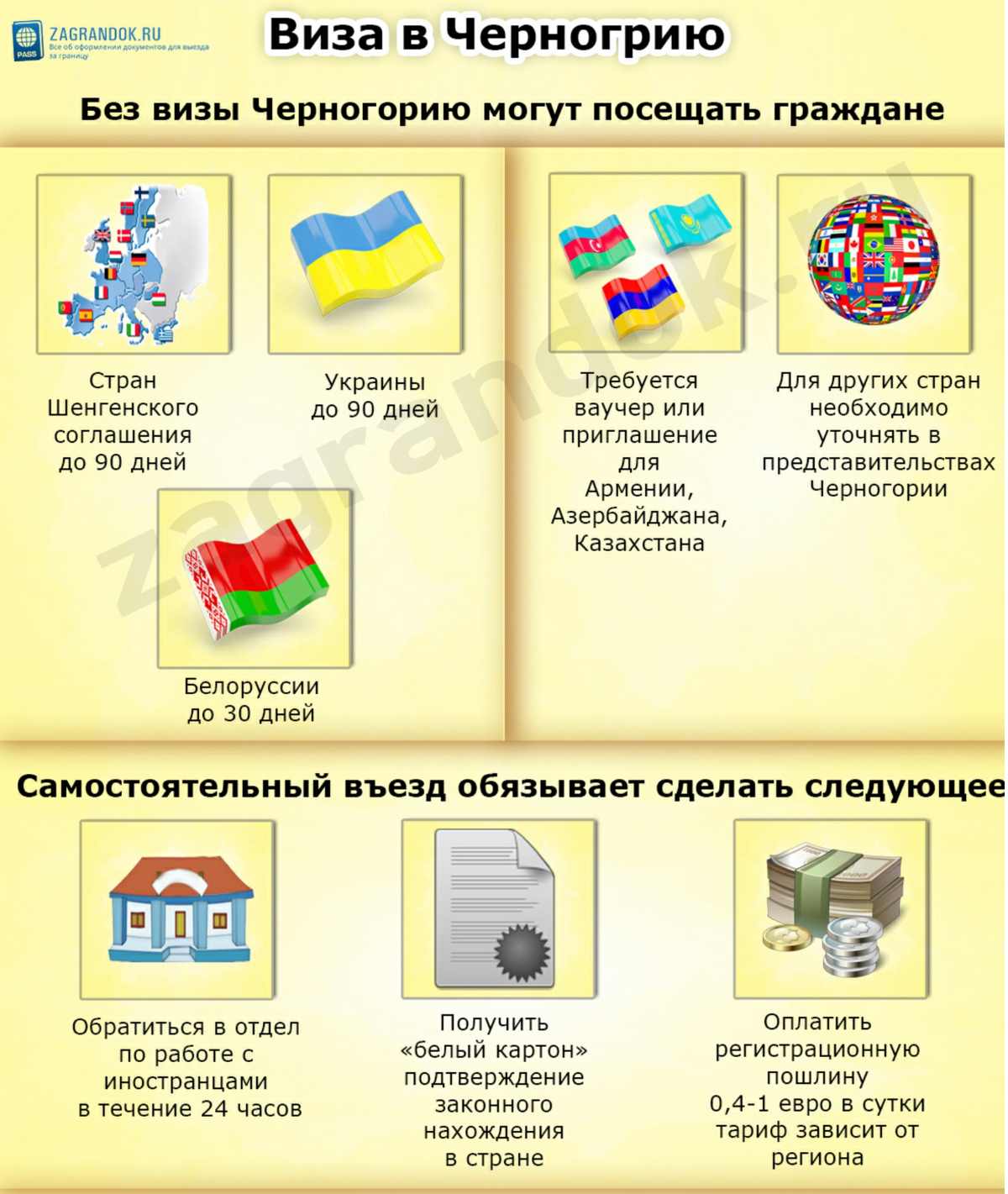 Виза в черногорию для россиян в 2022 году: нужна ли и как попасть без визы