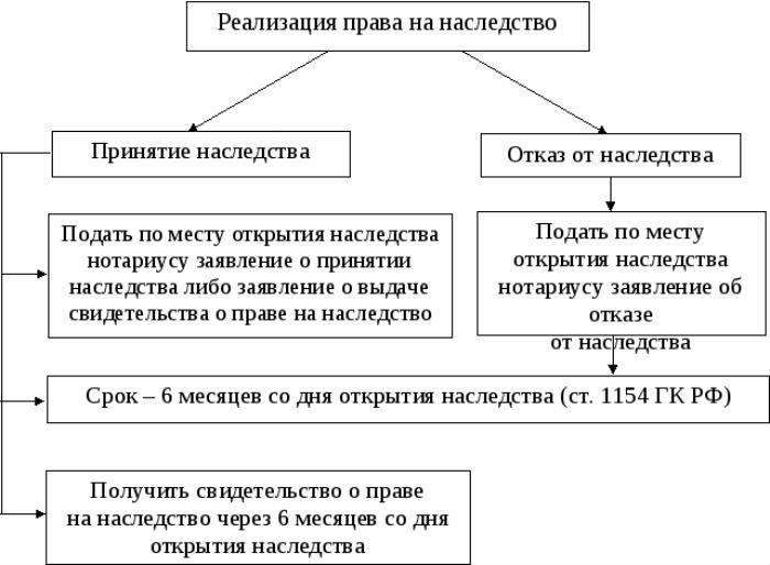 Особенности регулирования наследственных правоотношений в международном частном праве: анализ положений наследственного права россии и германии | статья в журнале «молодой ученый»