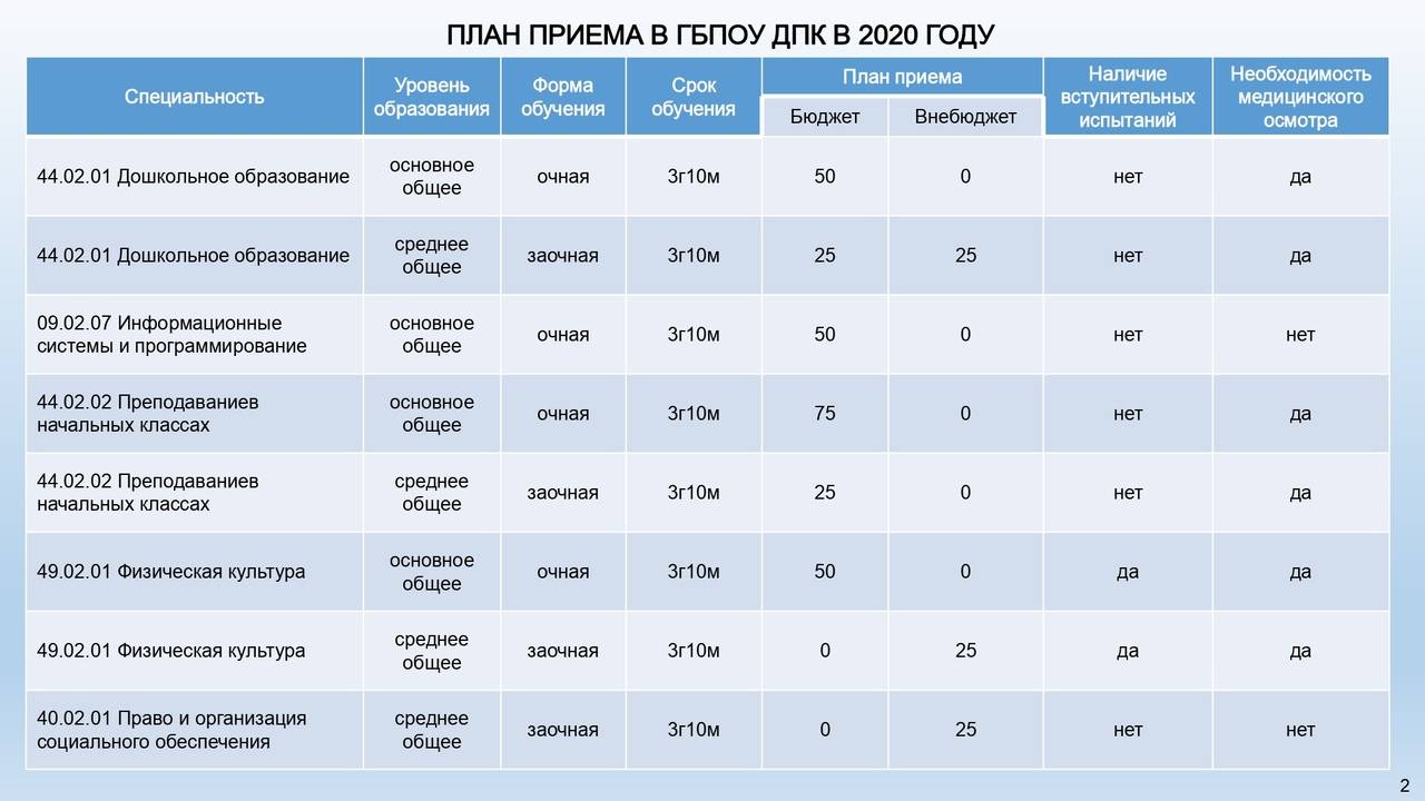 Обучение в австрии: 7 самых популярных учебных заведений