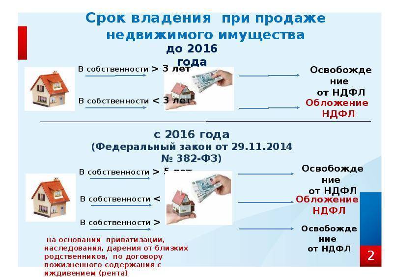 Налоги на недвижимость в германии
