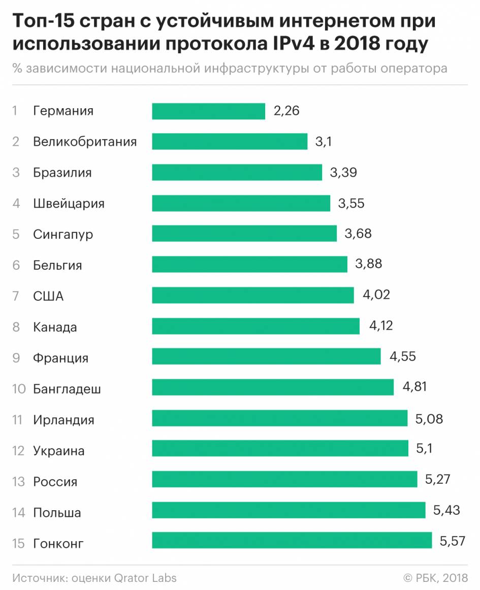 Интернет в польше: портал speedtest.pl выяснил, у какого оператора были самые большие скорости в ноябре 2021 | белосток 24