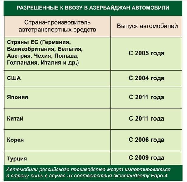 Таможенное оформление авто из японии
