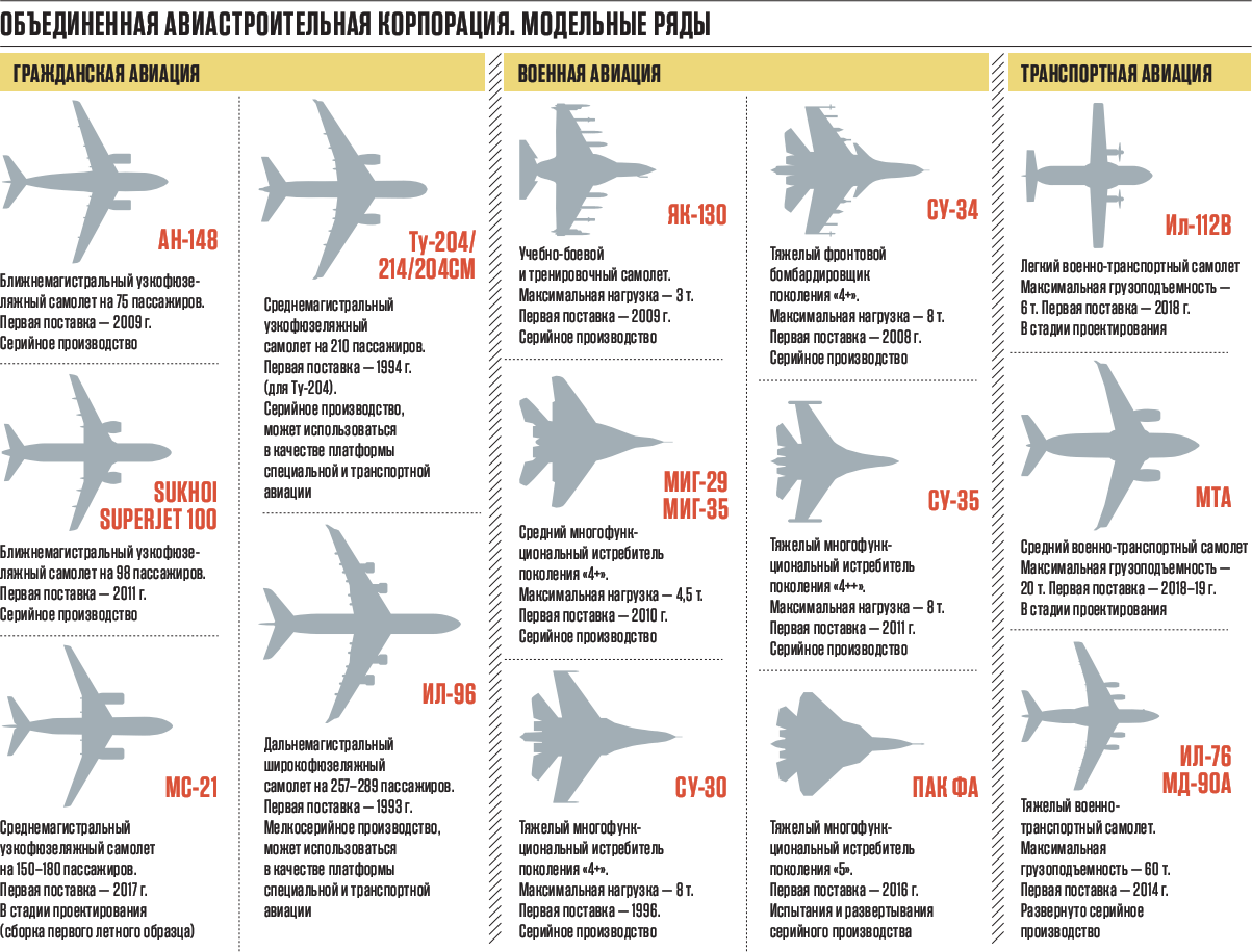 Ввс россии: история развития и актуальный состав - авиация россии
ввс россии: история развития и актуальный состав - авиация россии