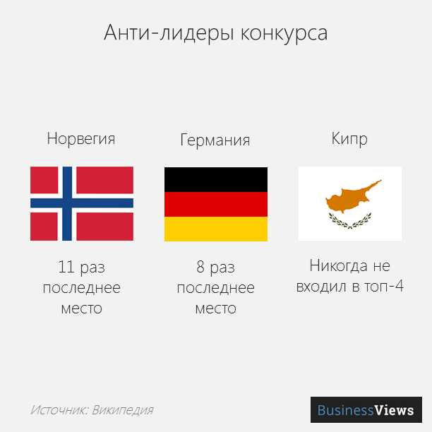 Работа по польской карте долгосрочного резидента ес в других странах евросоюза
