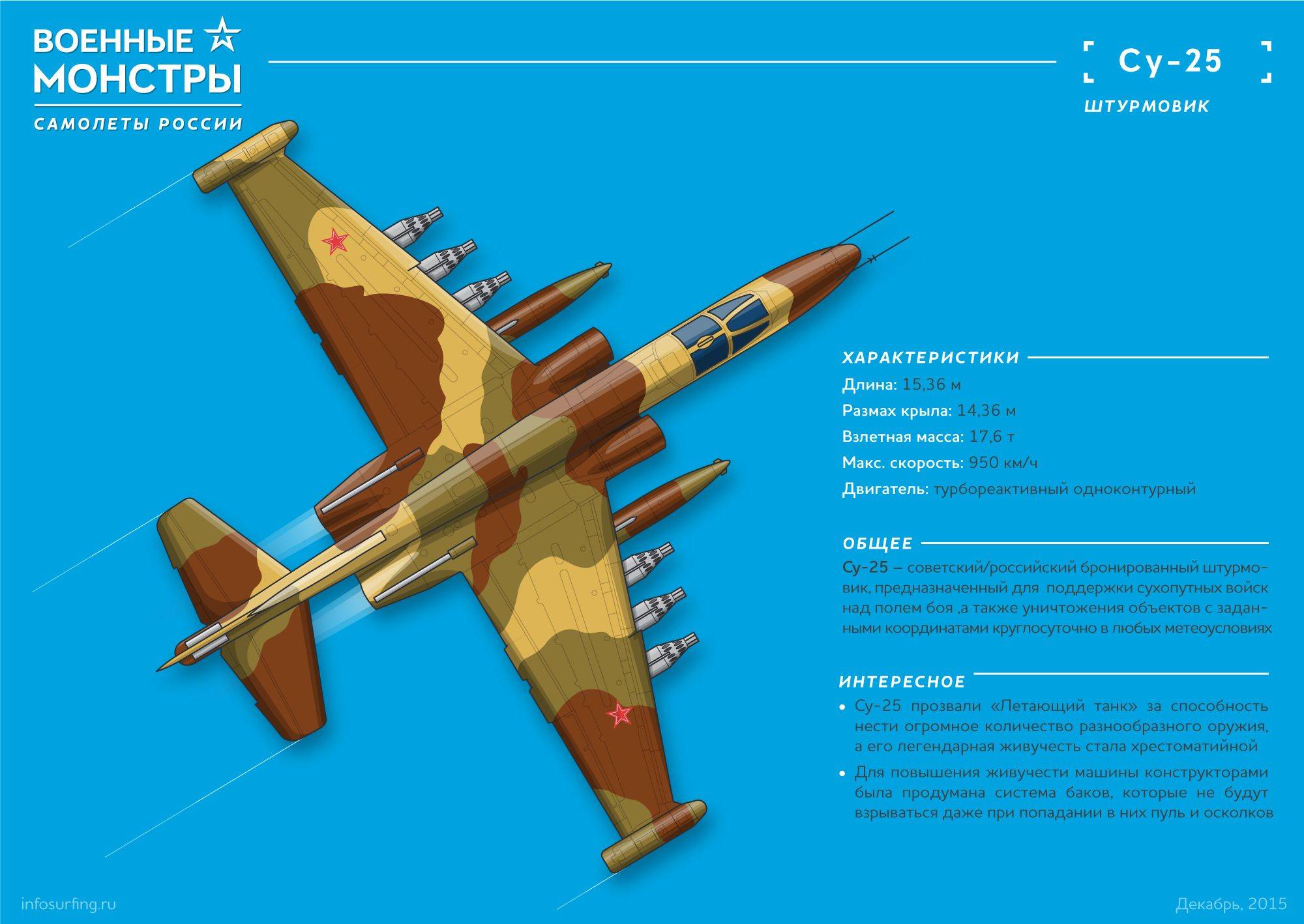 Авиация:истребители:су-25    [свободная энциклопедия мирового вооружения]