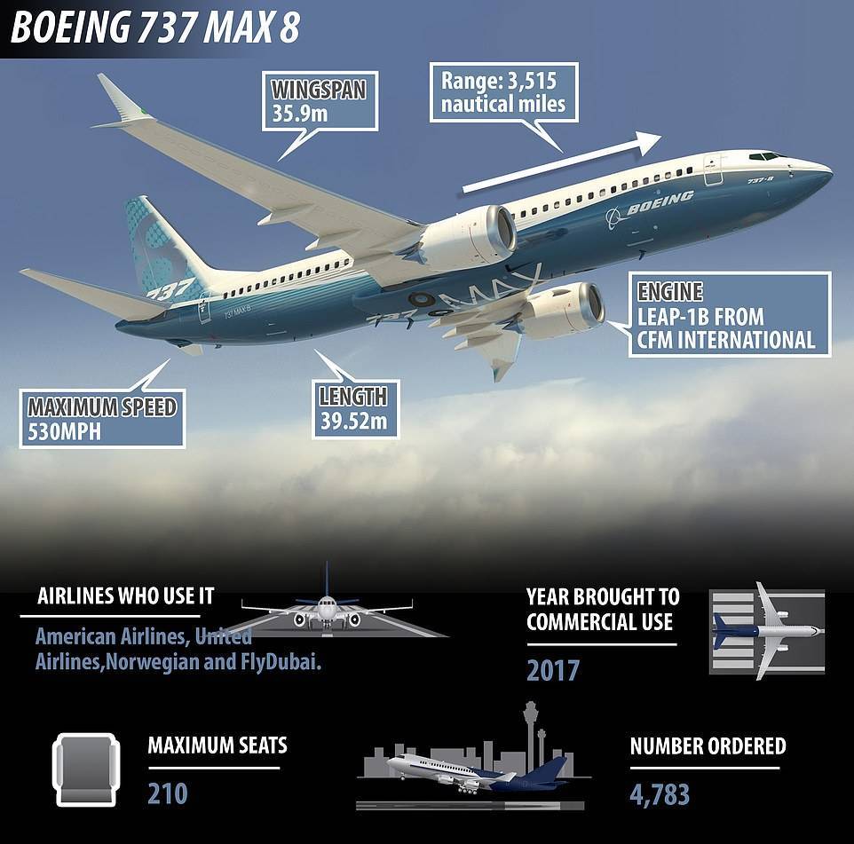Боинг 737 макс - frwiki.wiki