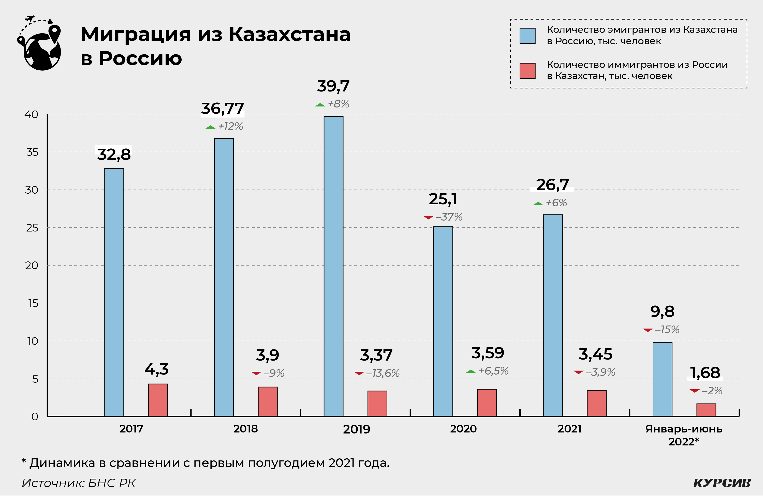  как переехать из казахстана в россию- инструкция: пошаговое руководство +видео 