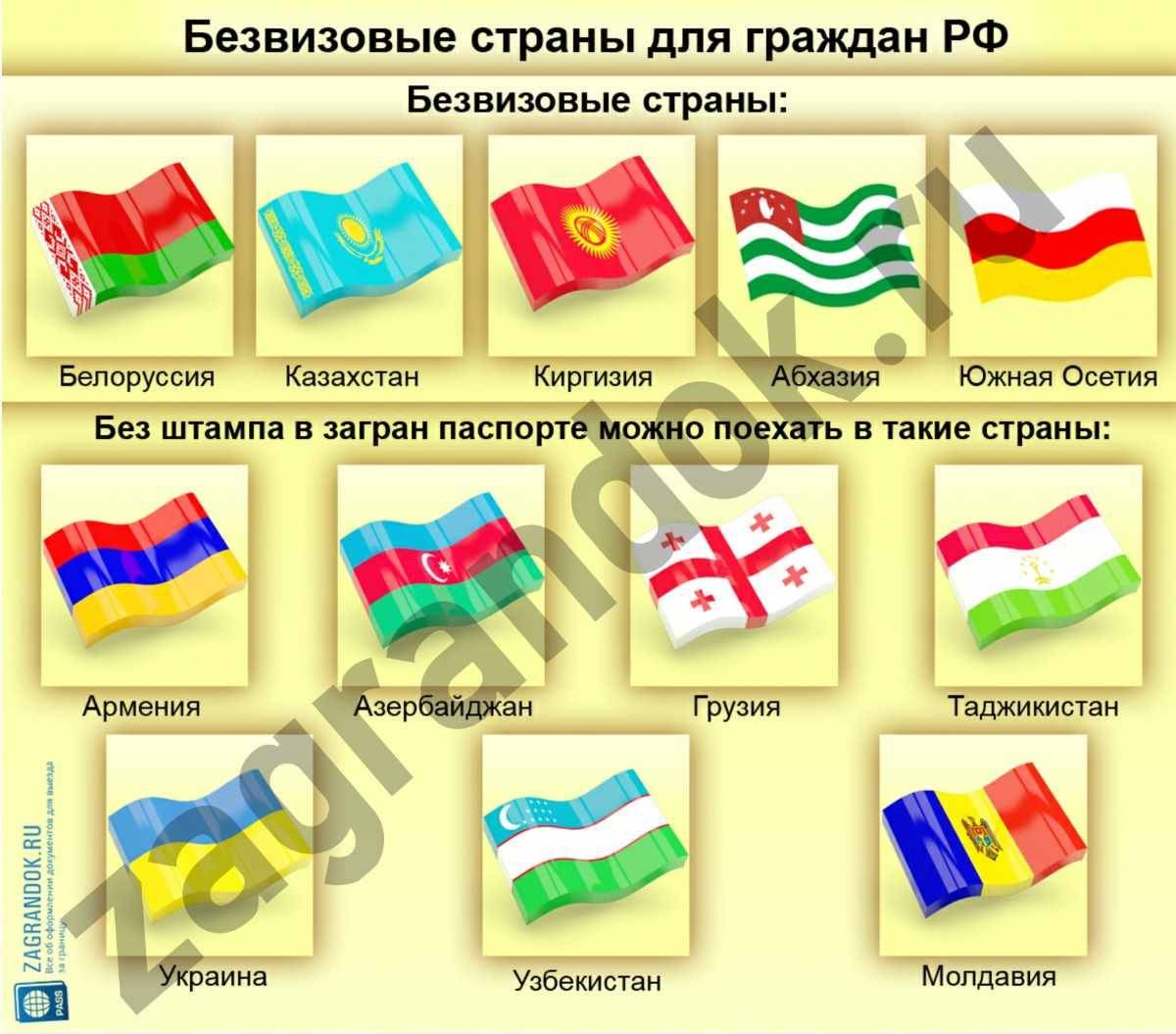 Безвизовые страны для граждан украины - что нужно знать туристу