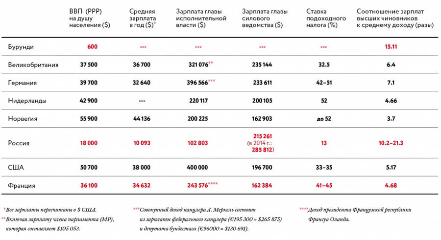 Работа и средняя зарплата в норвегии в 2021 году