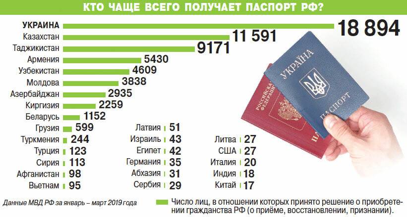 Самое дешевое гражданство в 2023 году: топ-10 стран — хочу уехать!