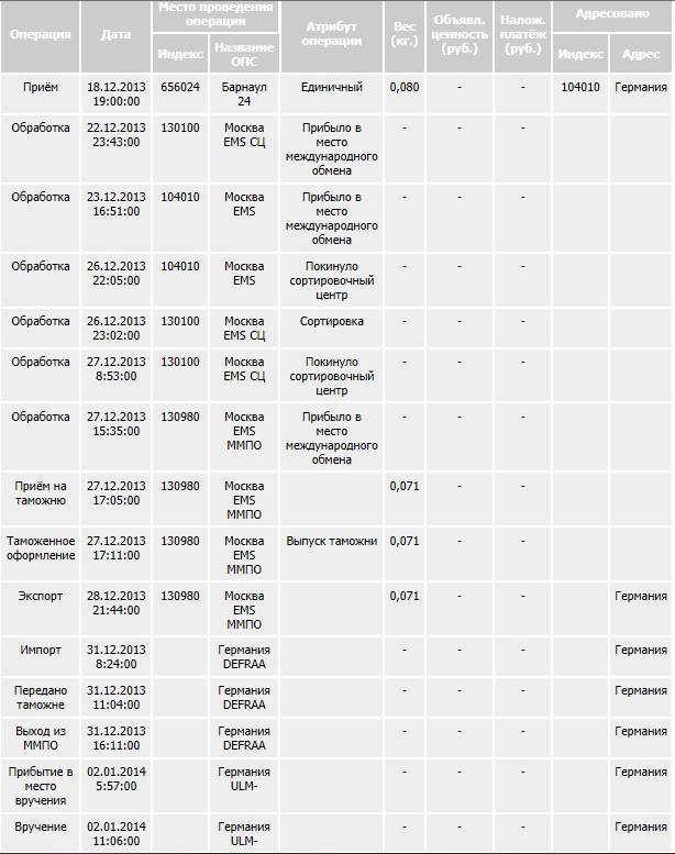 Почта германии (deutsche post) - отследить посылку, трек, почтовое отправление на posylka.net