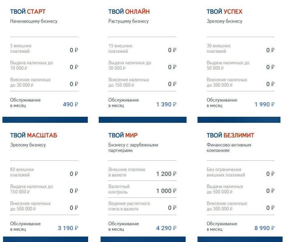 Центральный банк турецкой республики глазами трейдеров masterforex-v