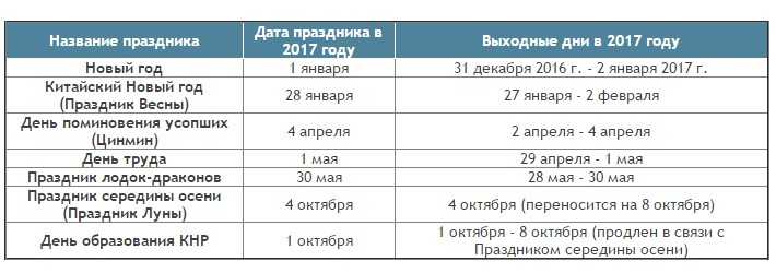 Праздники в китае 2019 год: выходные, фестивали