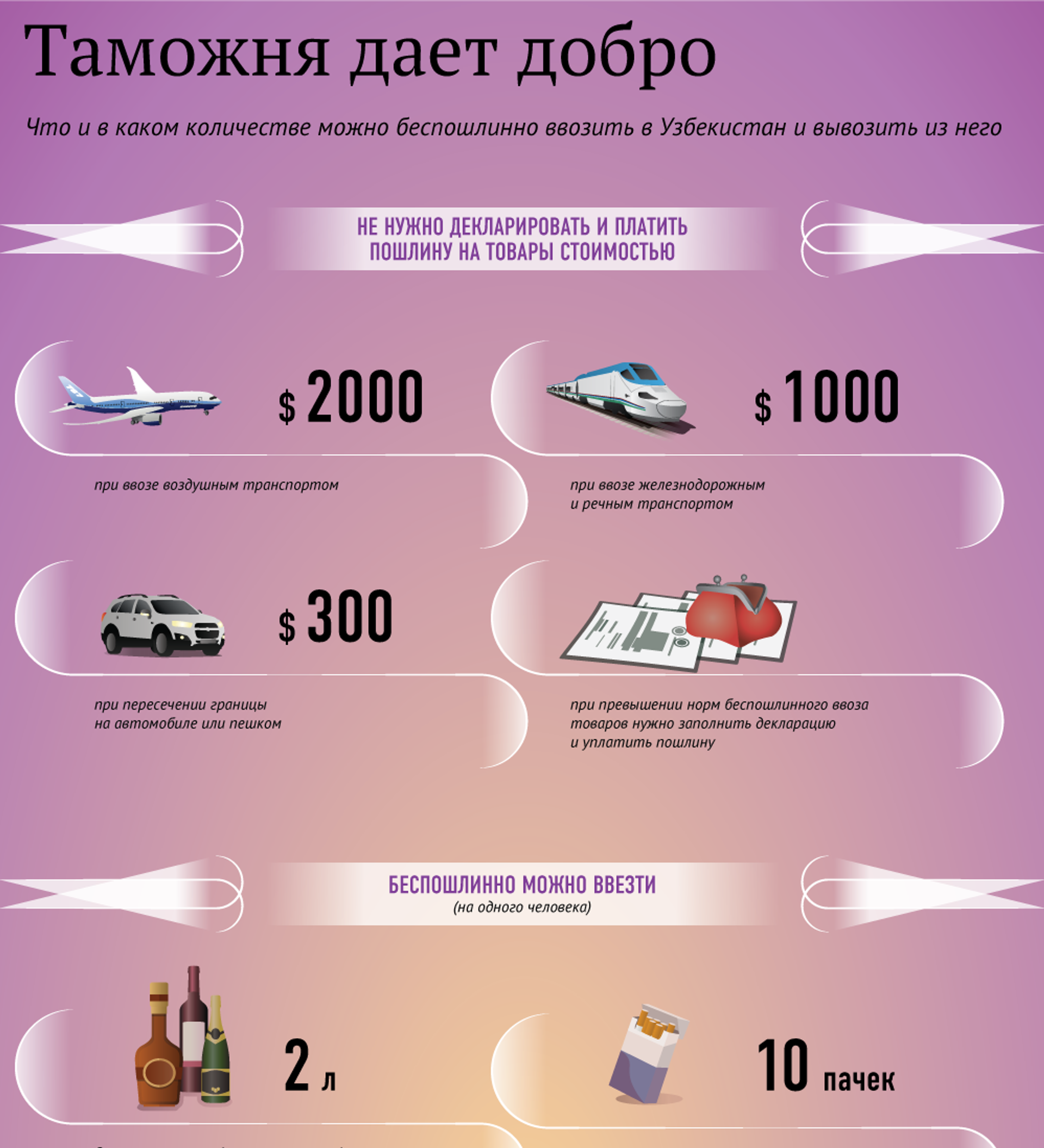 Сколько денег можно перевозить по россии самолетом