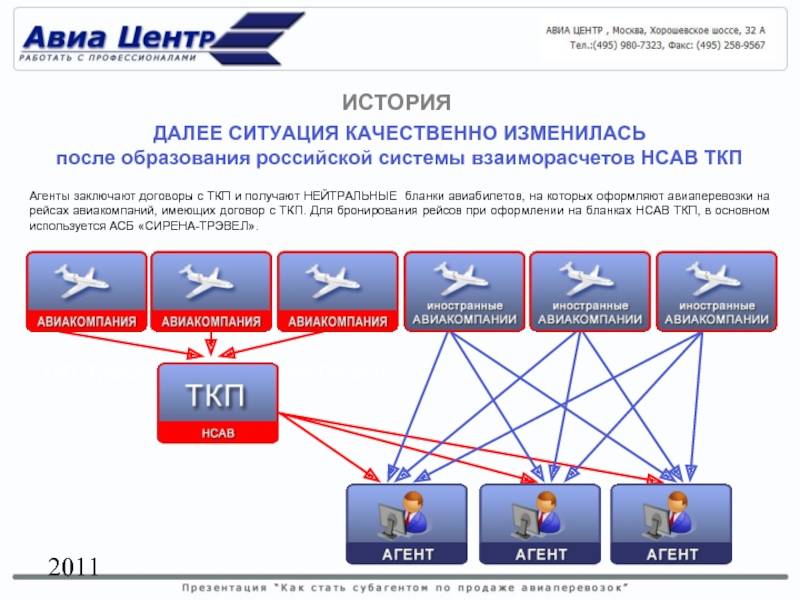 Авиакомпания кондор (condor)