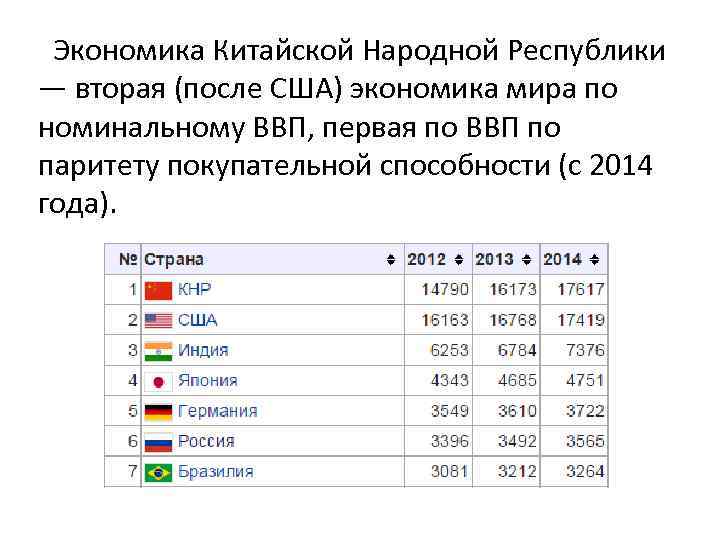 Какая страна первая в экономике. Экономика Китая место в мире.