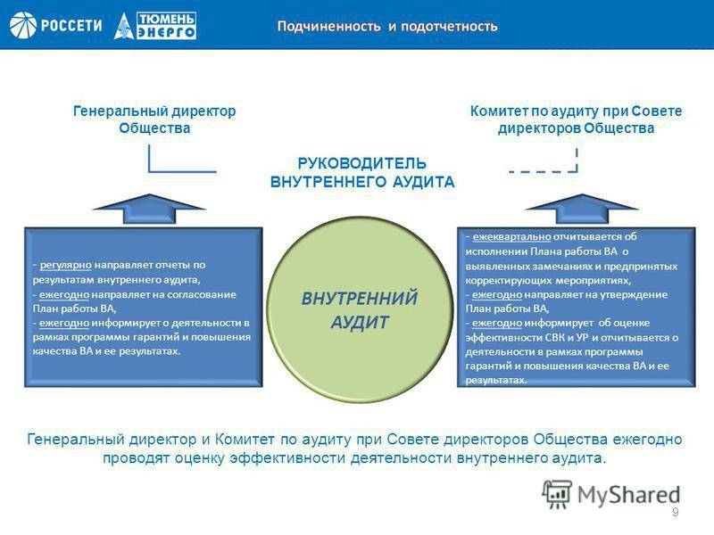 Что входит в холдинг «аэропорты регионов»