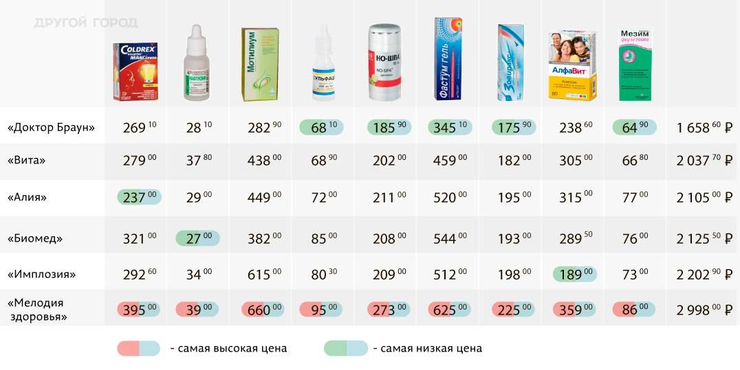 Антигистаминные препараты — когда и какие применять. советует аллерголог