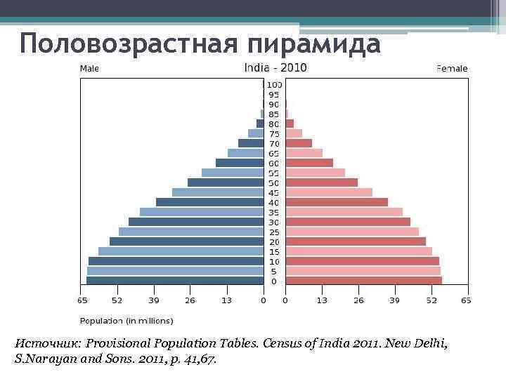 Характеристика населения китая: численность, состав, плотность