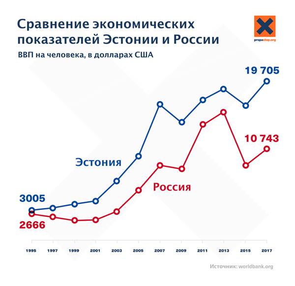 Методологии переезда на эстонское пмж из рф.
