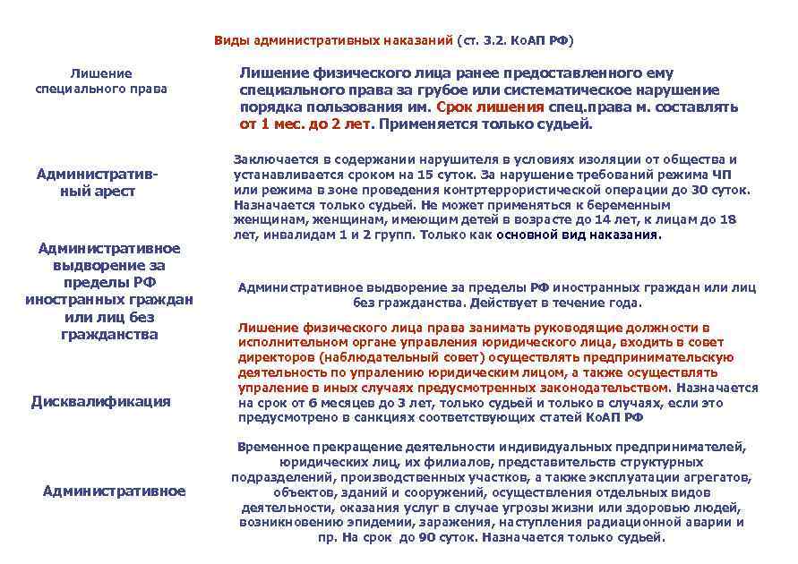 Административное выдворение: теория и практика применения
